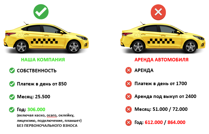 солярис для такси в кредит кредит для фермера в амурской области